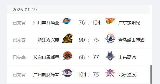 米乐M6官网-CBA最新排名出炉：广厦稳居第一，广东第二，四川队17连败